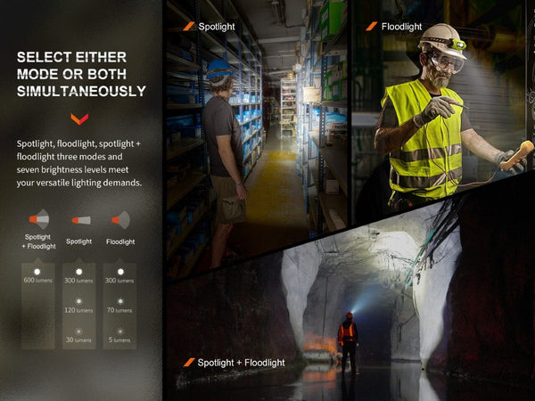 fenix-store-flashlights-fenix-wh23r-gesture-sensing-industrial-led-headlamp-42948194599125.jpg